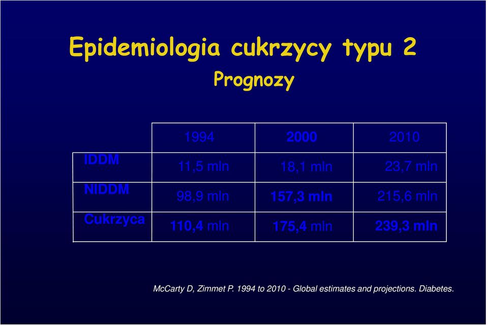 mln 215,6 mln 110,4 mln 175,4 mln 239,3 mln McCarty D,