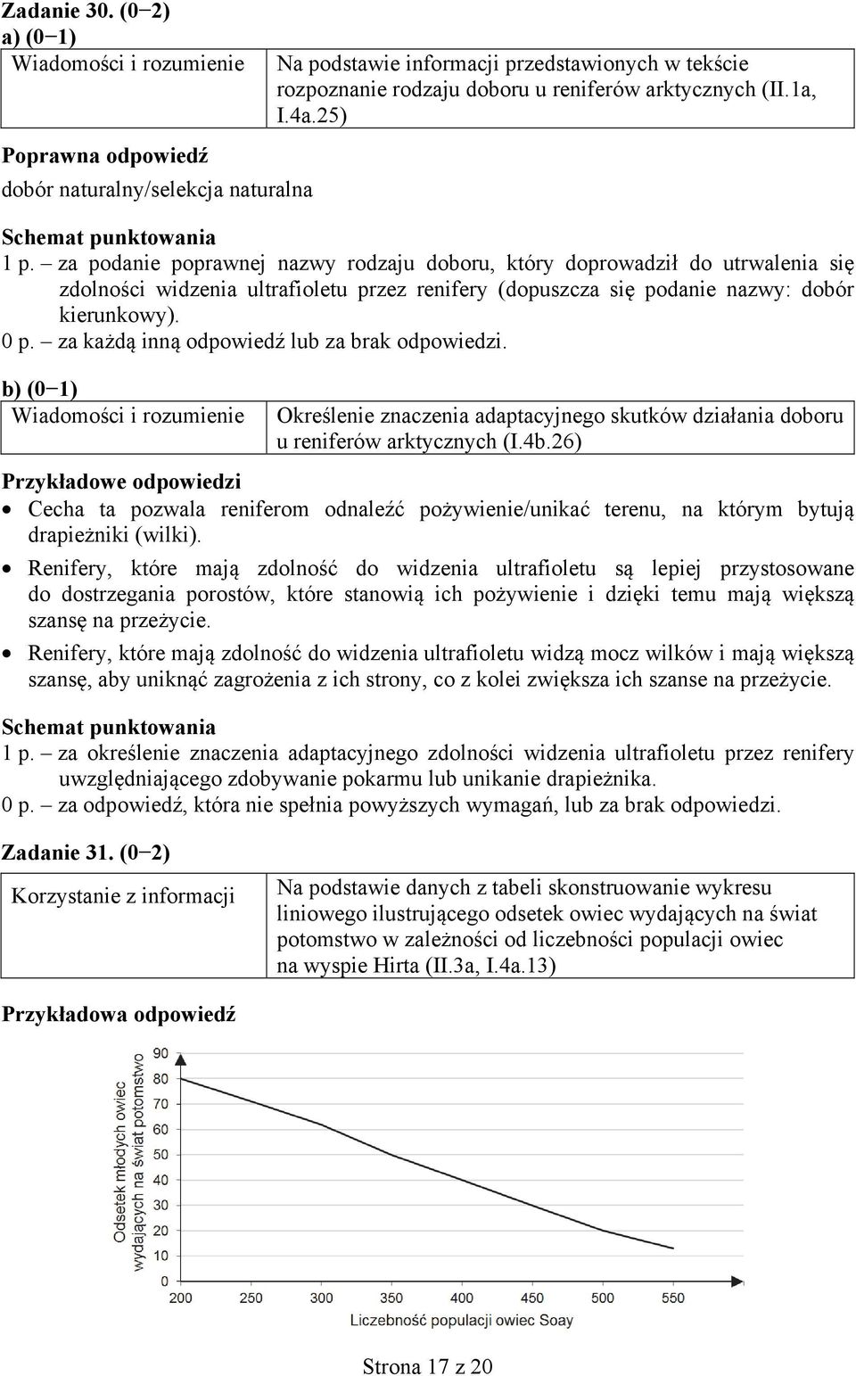 Określenie znaczenia adaptacyjnego skutków działania doboru u reniferów arktycznych (I.4b.26) Cecha ta pozwala reniferom odnaleźć pożywienie/unikać terenu, na którym bytują drapieżniki (wilki).