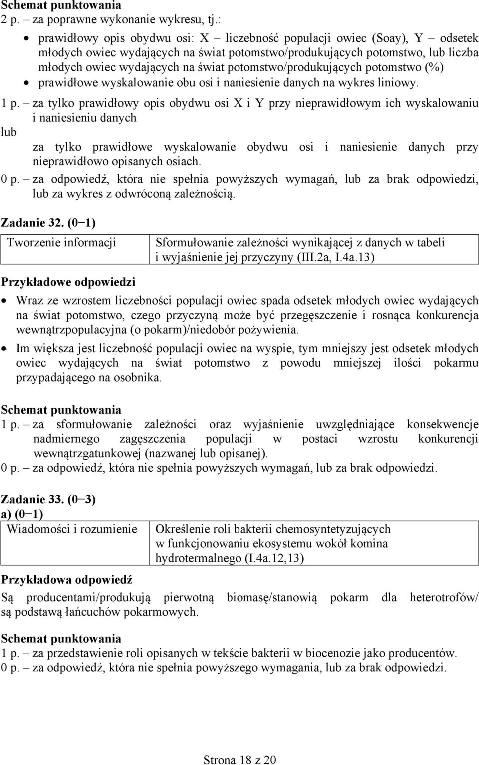 potomstwo/produkujących potomstwo (%) prawidłowe wyskalowanie obu osi i naniesienie danych na wykres liniowy. 1 p.