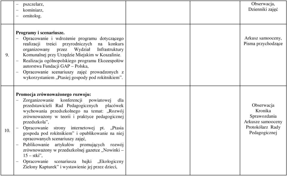 Realizacja ogólnopolskiego programu Ekozespołów autorstwa Fundacji GAP Polska, Opracowanie scenariuszy zajęć prowadzonych z wykorzystaniem Ptasiej gospody pod rokitnikiem.