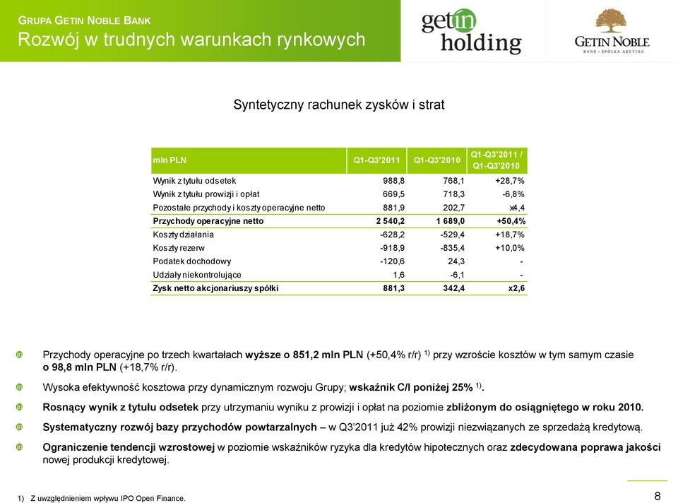 dochodowy -120,6 24,3 - Udziały niekontrolujące 1,6-6,1 - Zysk netto akcjonariuszy spółki 881,3 342,4 x2,6 Przychody operacyjne po trzech kwartałach wyższe o 851,2 mln PLN (+50,4% r/r) 1) przy
