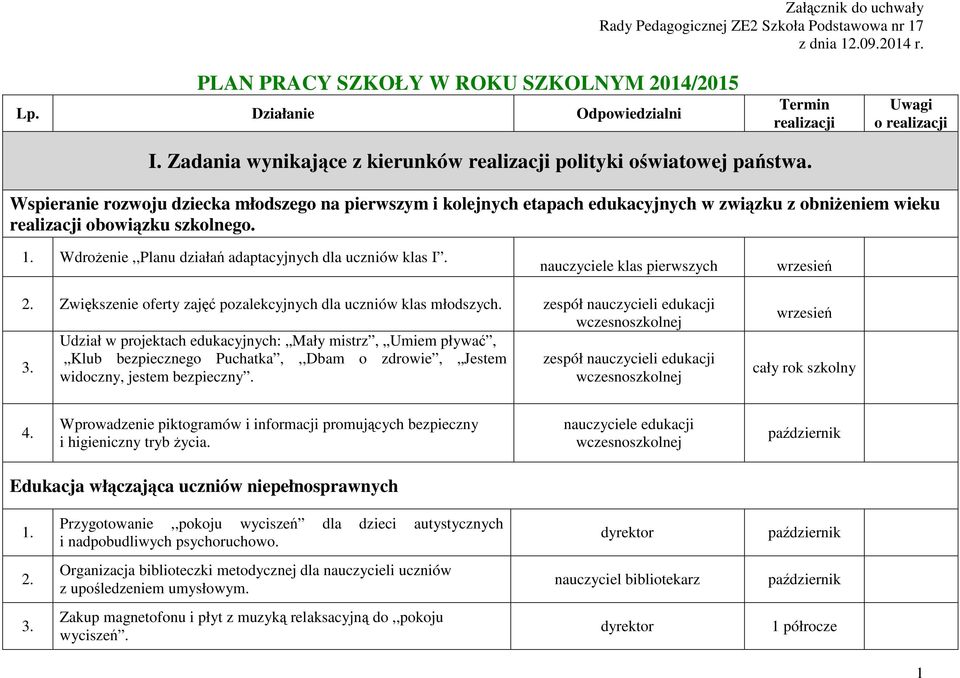 Wspieranie rozwoju dziecka młodszego na pierwszym i kolejnych etapach edukacyjnych w związku z obniżeniem wieku realizacji obowiązku szkolnego.