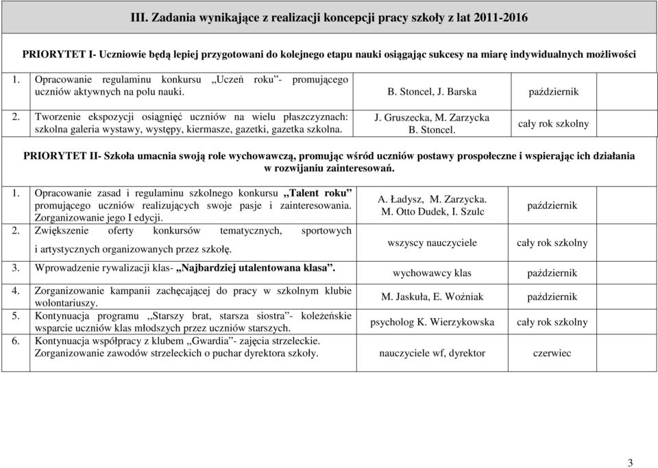 Tworzenie ekspozycji osiągnięć uczniów na wielu płaszczyznach: szkolna galeria wystawy, występy, kiermasze, gazetki, gazetka szkolna. J. Gruszecka, M. Zarzycka B. Stoncel.