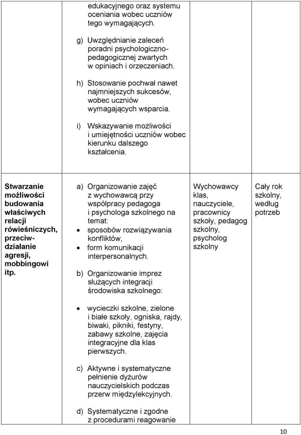 Stwarzanie możliwości budowania właściwych relacji rówieśniczych, przeciwdziałanie agresji, mobbingowi itp.