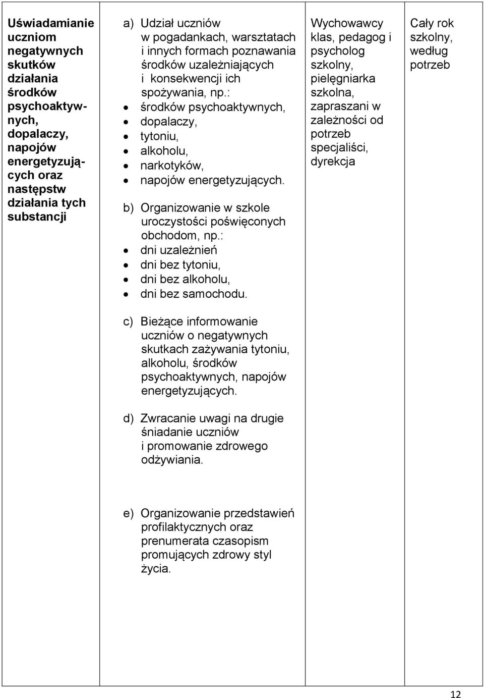 b) Organizowanie w szkole uroczystości poświęconych obchodom, np.: dni uzależnień dni bez tytoniu, dni bez alkoholu, dni bez samochodu.