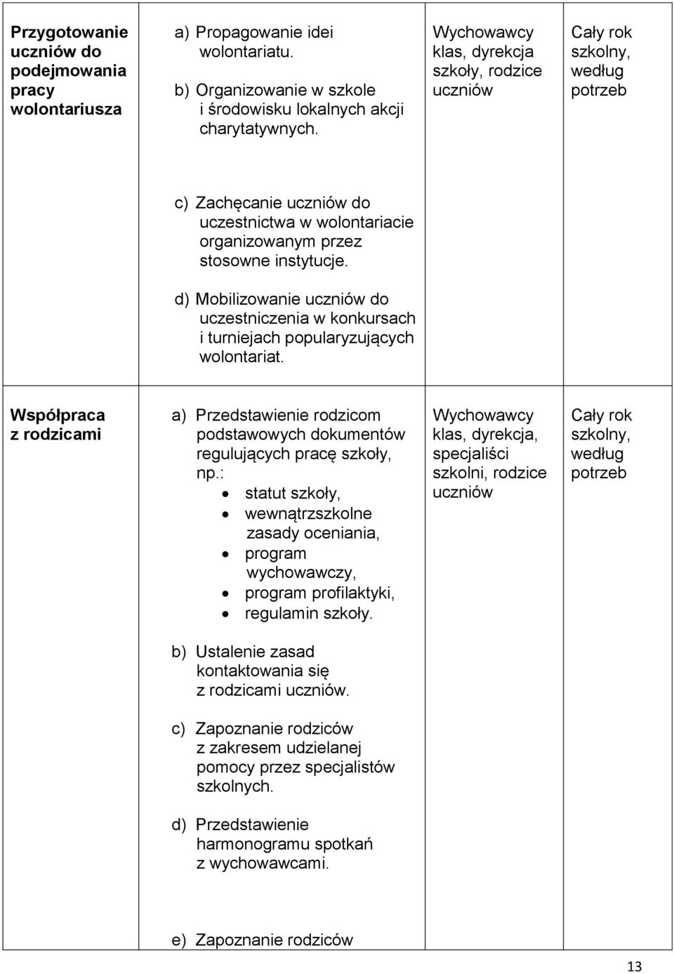 d) Mobilizowanie uczniów do uczestniczenia w konkursach i turniejach popularyzujących wolontariat.