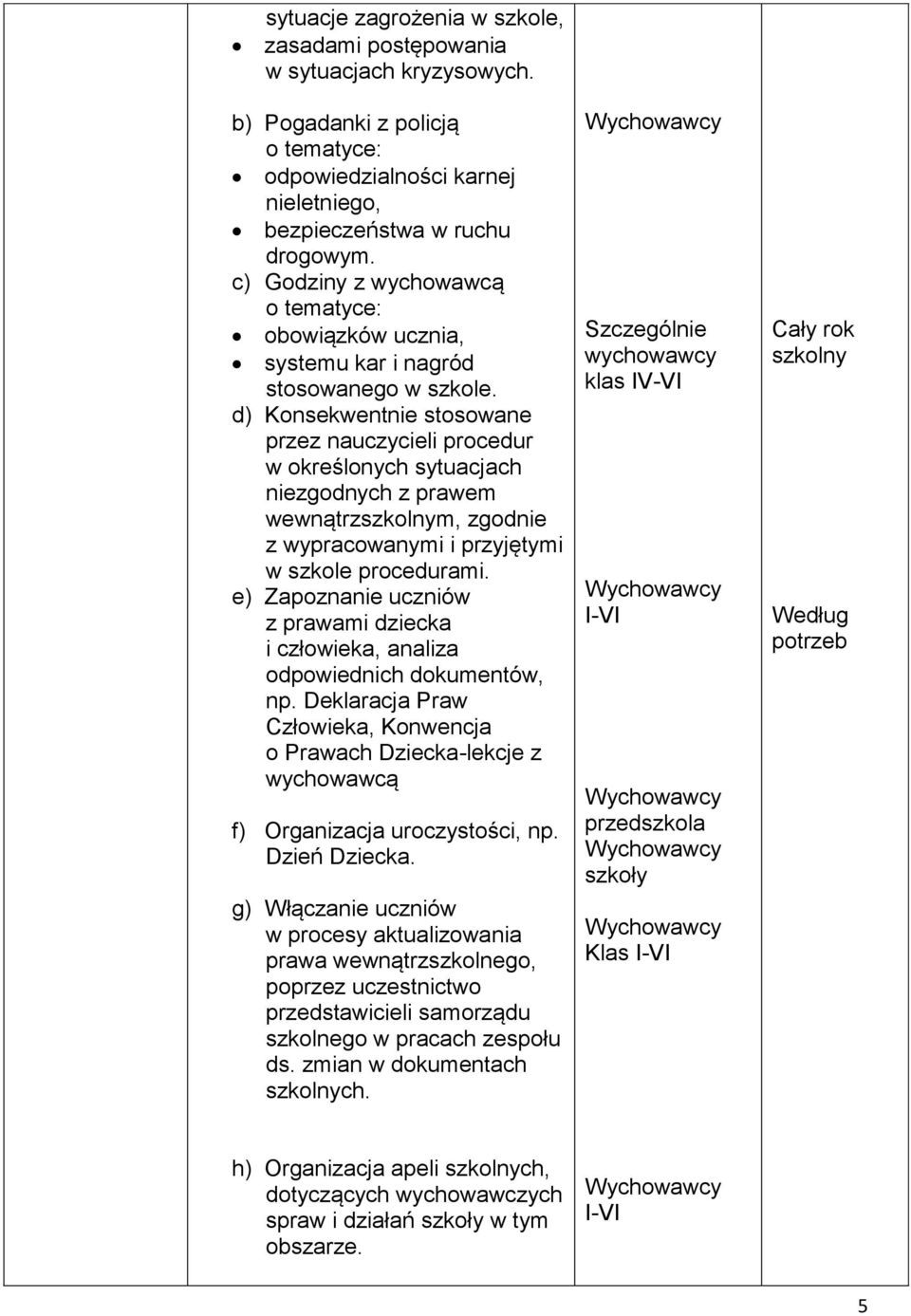 d) Konsekwentnie stosowane przez nauczycieli procedur w określonych sytuacjach niezgodnych z prawem wewnątrzszkolnym, zgodnie z wypracowanymi i przyjętymi w szkole procedurami.