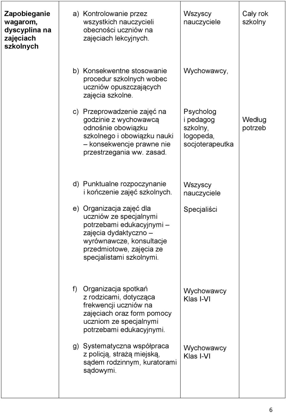 , c) Przeprowadzenie zajęć na godzinie z wychowawcą odnośnie obowiązku szkolnego i obowiązku nauki konsekwencje prawne nie przestrzegania ww. zasad.