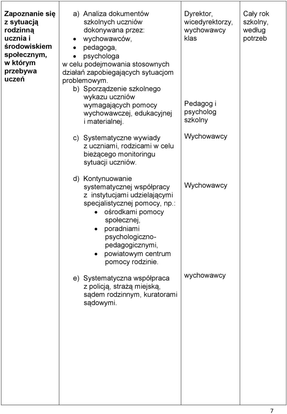 Dyrektor, wicedyrektorzy, wychowawcy klas Pedagog i psycholog szkolny c) Systematyczne wywiady z uczniami, rodzicami w celu bieżącego monitoringu sytuacji uczniów.