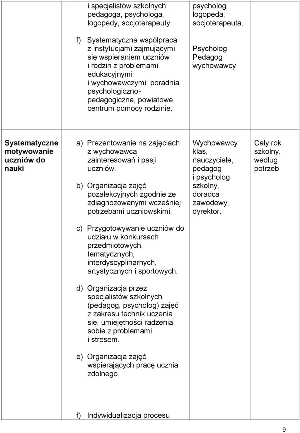 rodzinie. Psycholog Pedagog wychowawcy Systematyczne motywowanie uczniów do nauki a) Prezentowanie na zajęciach z wychowawcą zainteresowań i pasji uczniów.