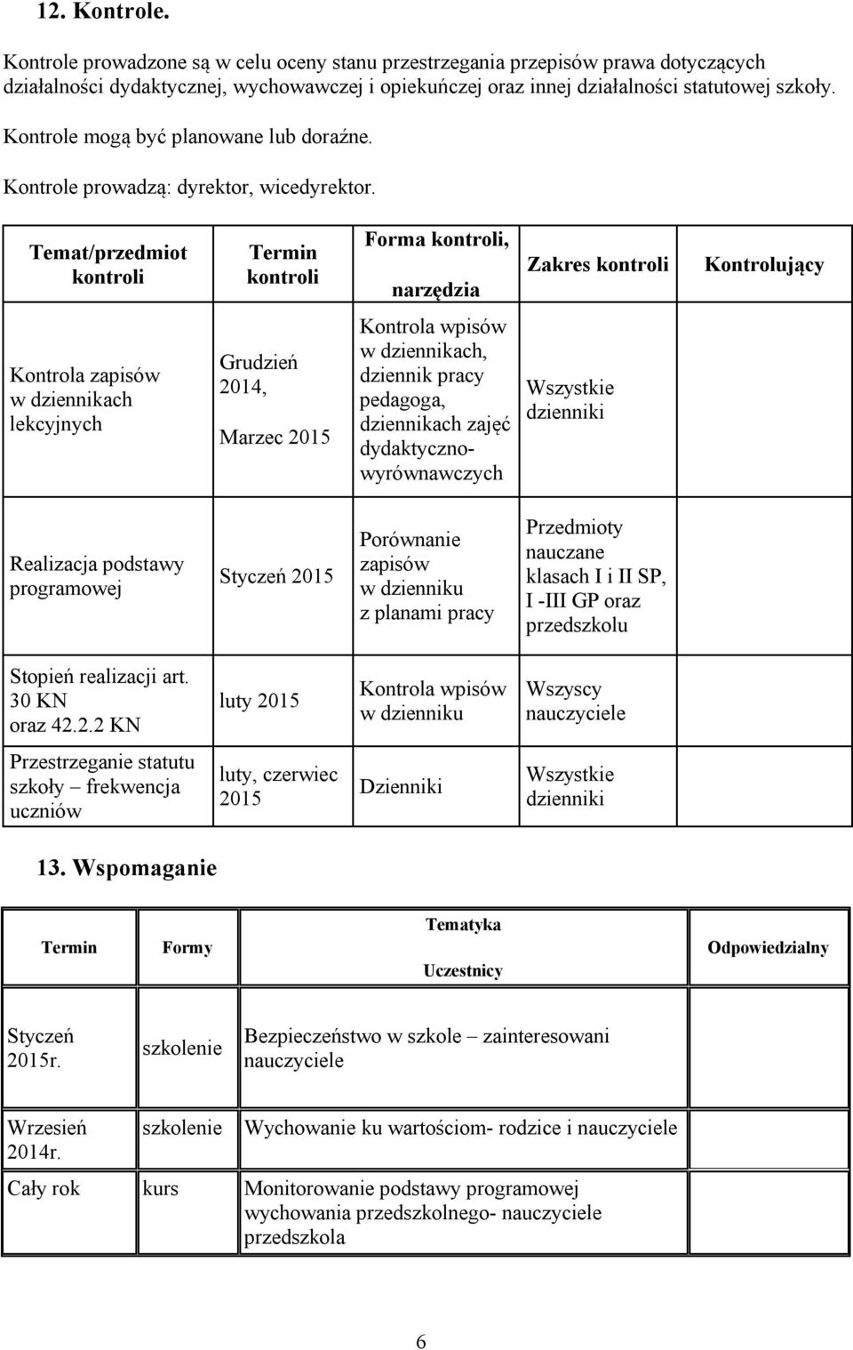 Temat/przedmiot kontroli Termin kontroli Forma kontroli, narzędzia Zakres kontroli Kontrolujący Kontrola zapisów w dziennikach lekcyjnych Grudzień 2014, Marzec 2015 Kontrola wpisów w dziennikach,