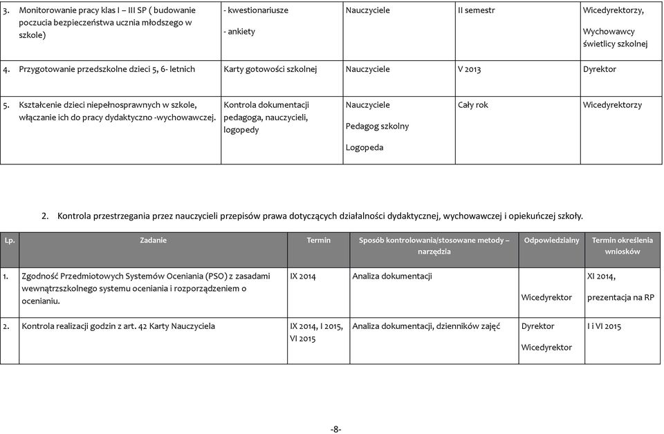 Kontrola dokumentacji pedagoga, nauczycieli, logopedy Nauczyciele Pedagog szkolny Cały rok Wicedyrektorzy Logopeda 2.
