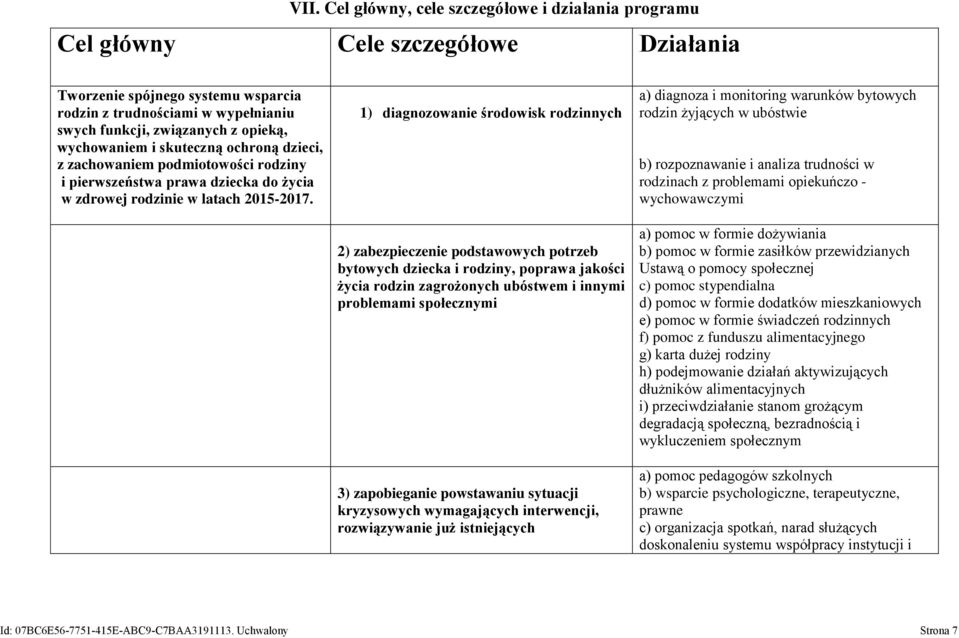 1) diagnozowanie środowisk rodzinnych 2) zabezpieczenie podstawowych potrzeb bytowych dziecka i rodziny, poprawa jakości życia rodzin zagrożonych ubóstwem i innymi problemami społecznymi 3)