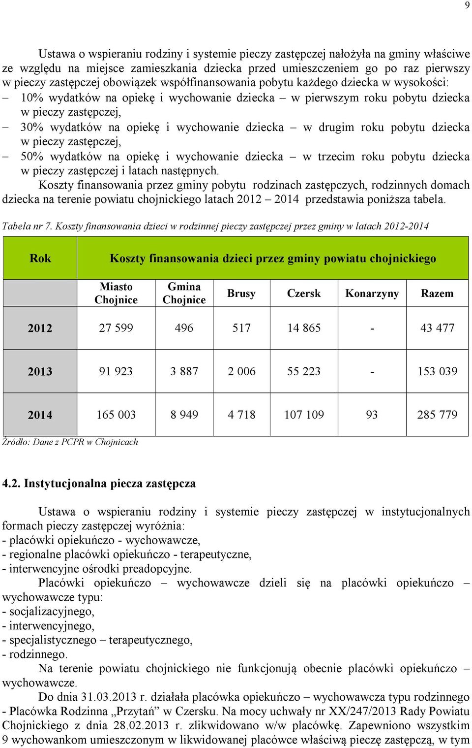 drugim roku pobytu dziecka w pieczy zastępczej, 50% wydatków na opiekę i wychowanie dziecka w trzecim roku pobytu dziecka w pieczy zastępczej i latach następnych.