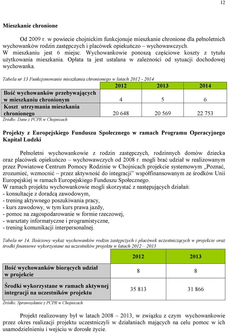 Tabela nr 13 Funkcjonowanie mieszkania chronionego w latach 2012-2014 2012 2013 2014 Ilość wychowanków przebywających w mieszkaniu chronionym 4 5 6 Koszt utrzymania mieszkania chronionego 20 648 20