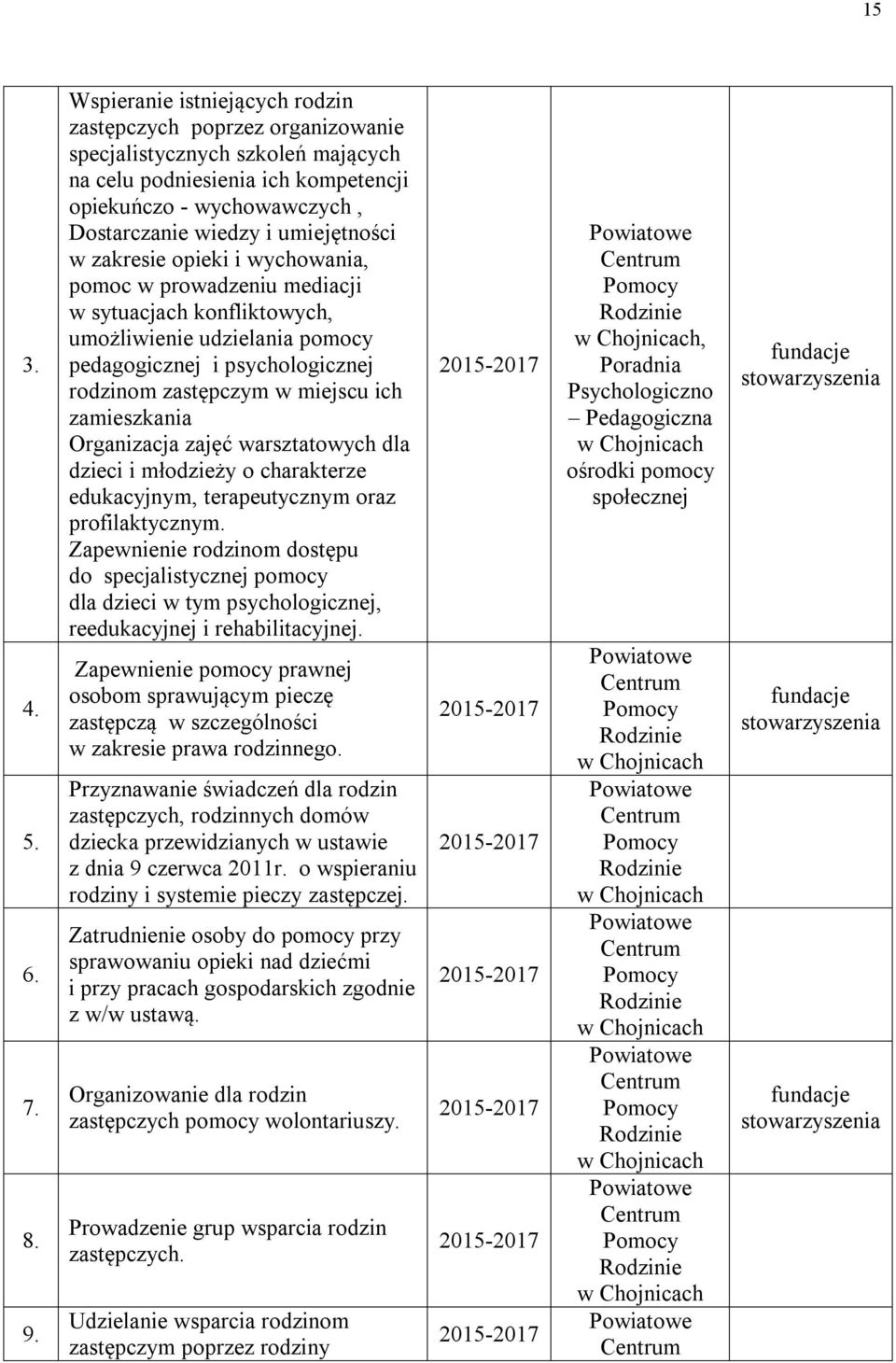 w zakresie opieki i wychowania, pomoc w prowadzeniu mediacji w sytuacjach konfliktowych, umożliwienie udzielania pomocy pedagogicznej i psychologicznej rodzinom zastępczym w miejscu ich zamieszkania