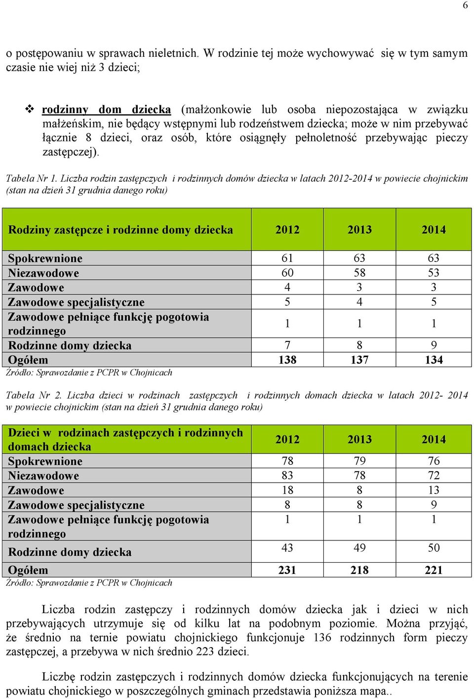 dziecka; może w nim przebywać łącznie 8 dzieci, oraz osób, które osiągnęły pełnoletność przebywając pieczy zastępczej). Tabela Nr 1.