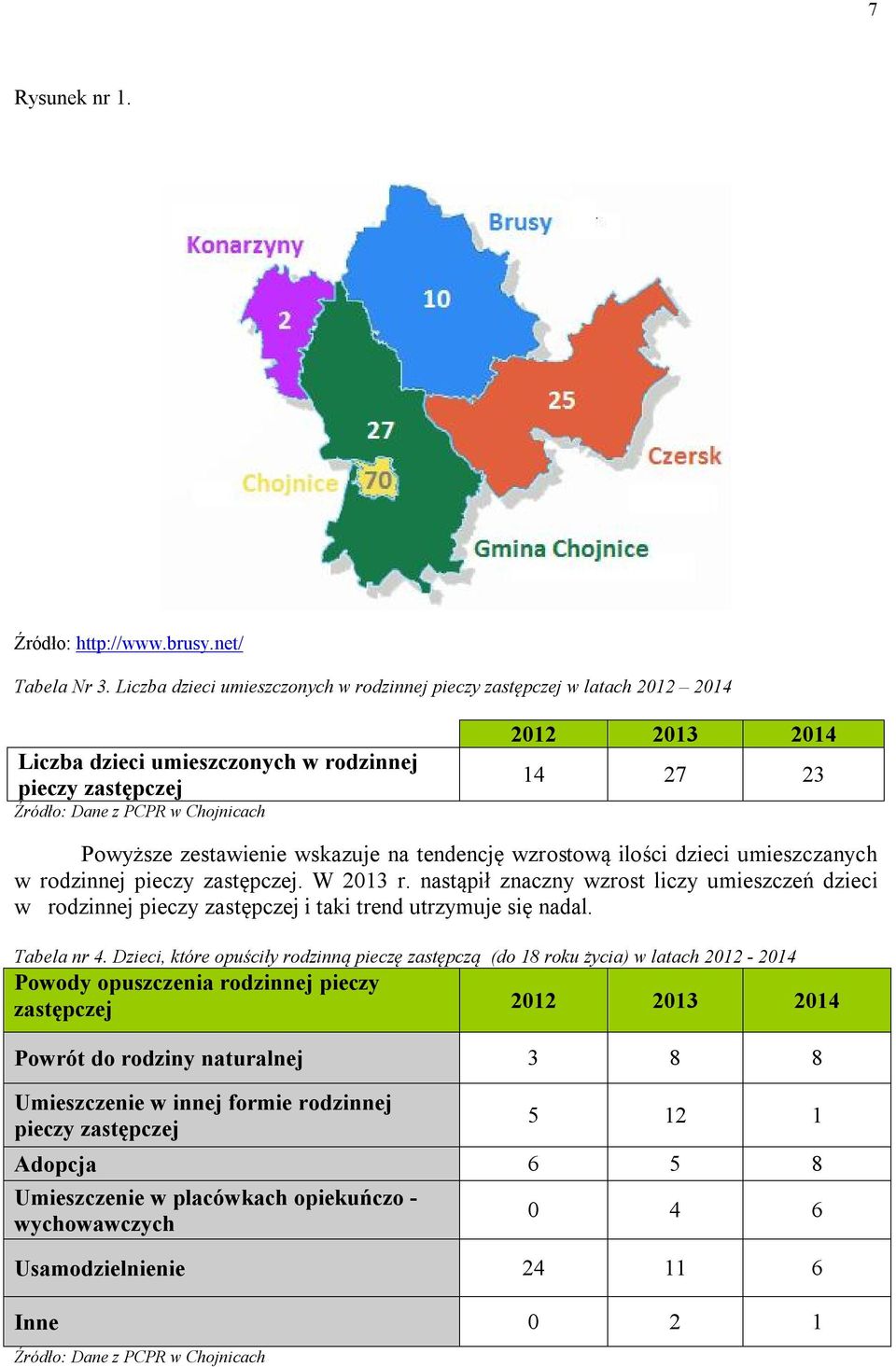 wskazuje na tendencję wzrostową ilości dzieci umieszczanych w rodzinnej pieczy zastępczej. W 2013 r.