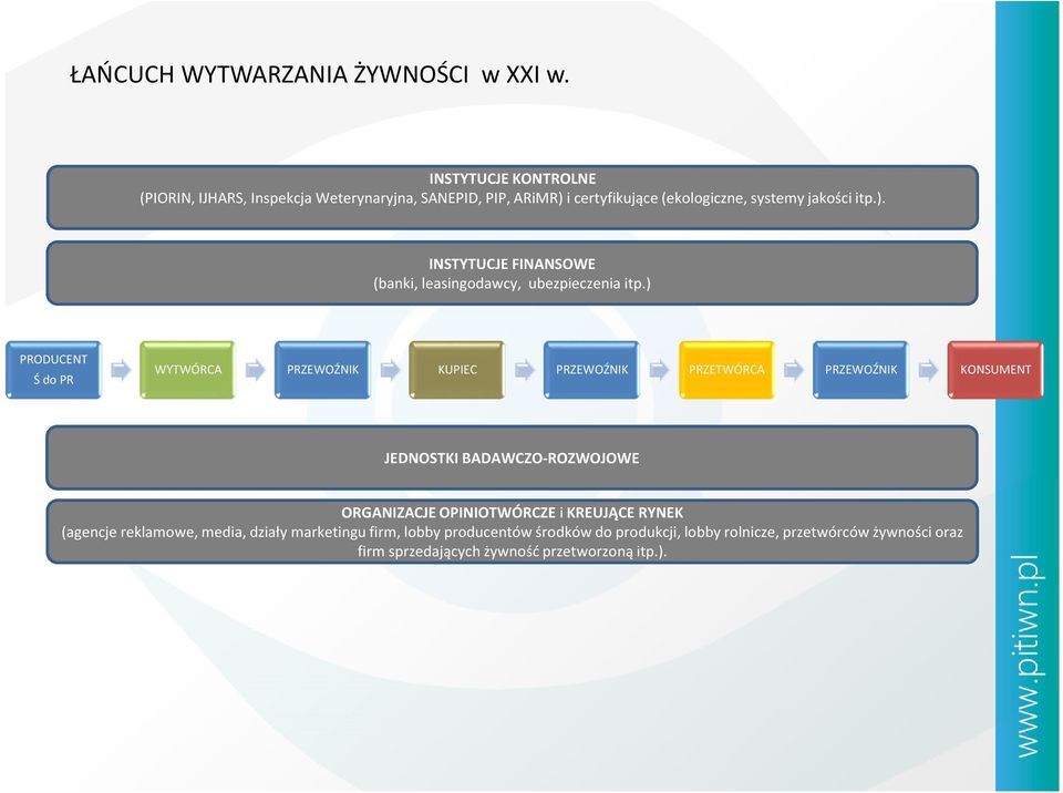 i certyfikujące (ekologiczne, systemy jakości itp.). INSTYTUCJE FINANSOWE (banki, leasingodawcy, ubezpieczenia itp.