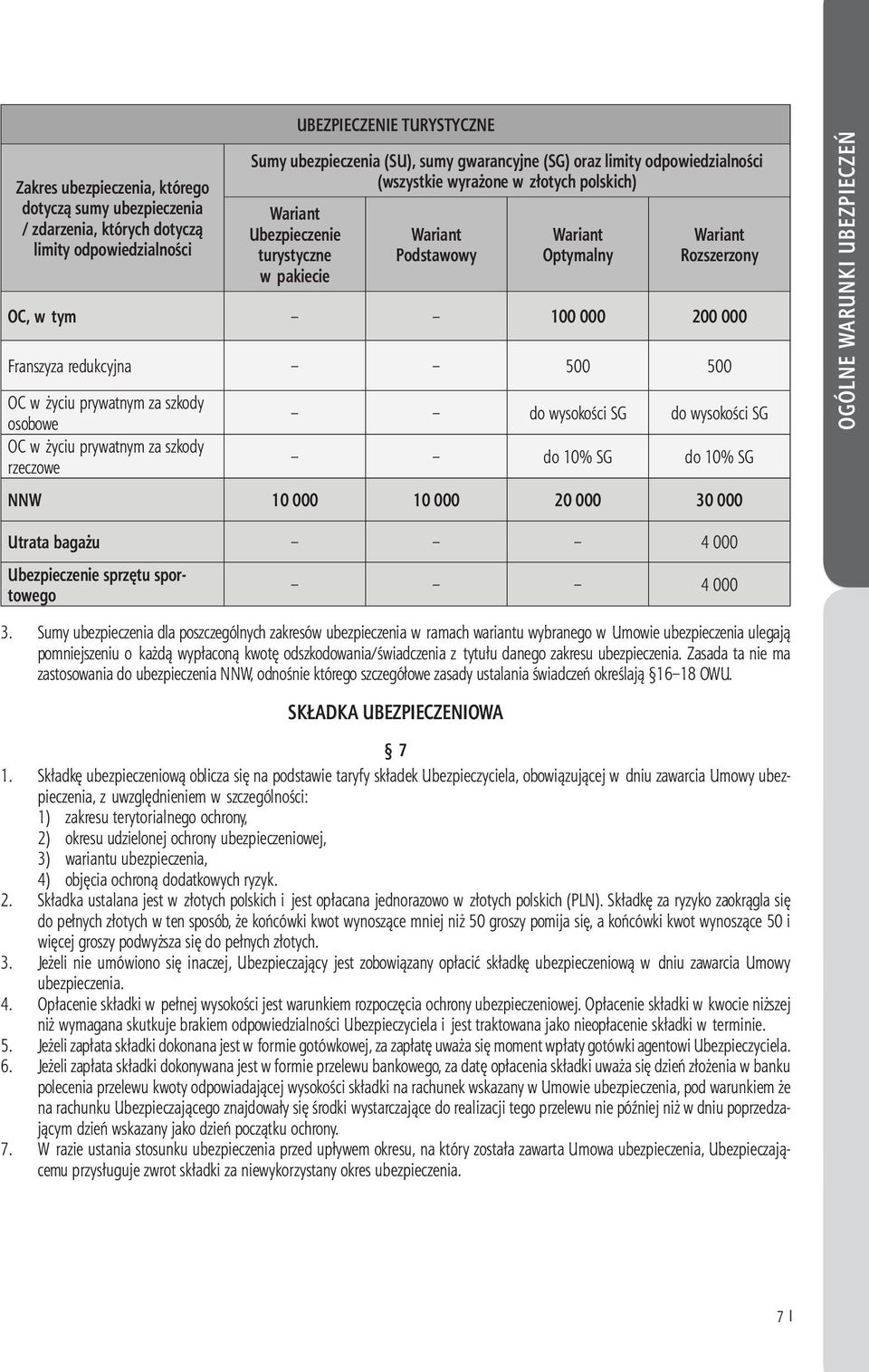 redukcyjna 500 500 OC w życiu prywatnym za szkody osobowe do wysokości SG do wysokości SG OC w życiu prywatnym za szkody rzeczowe do 10% SG do 10% SG NNW 10 000 10 000 20 000 30 000 OGÓLNE WARUNKI