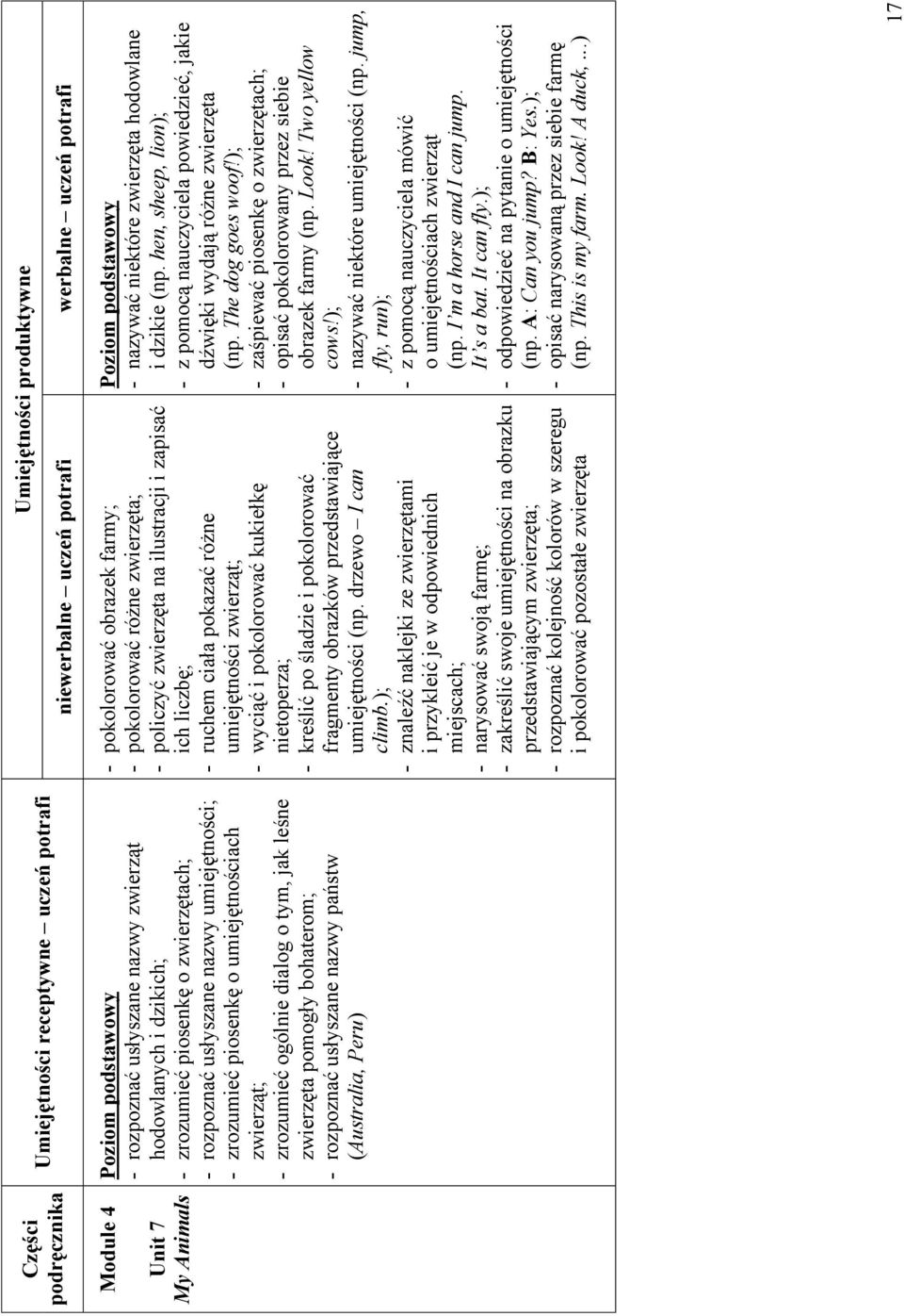 Peru) Umiejętności produktywne niewerbalne uczeń potrafi werbalne uczeń potrafi - pokolorować obrazek farmy; - pokolorować różne zwierzęta; - policzyć zwierzęta na ilustracji i zapisać ich liczbę; -