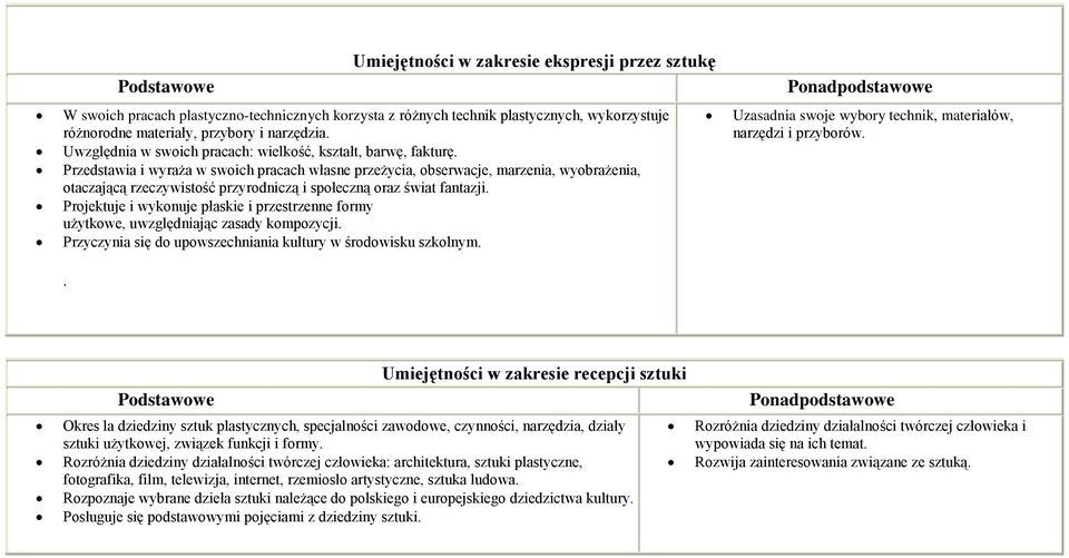 Przedstawia i wyraża w swoich pracach własne przeżycia, obserwacje, marzenia, wyobrażenia, otaczającą rzeczywistość przyrodniczą i społeczną oraz świat fantazji.