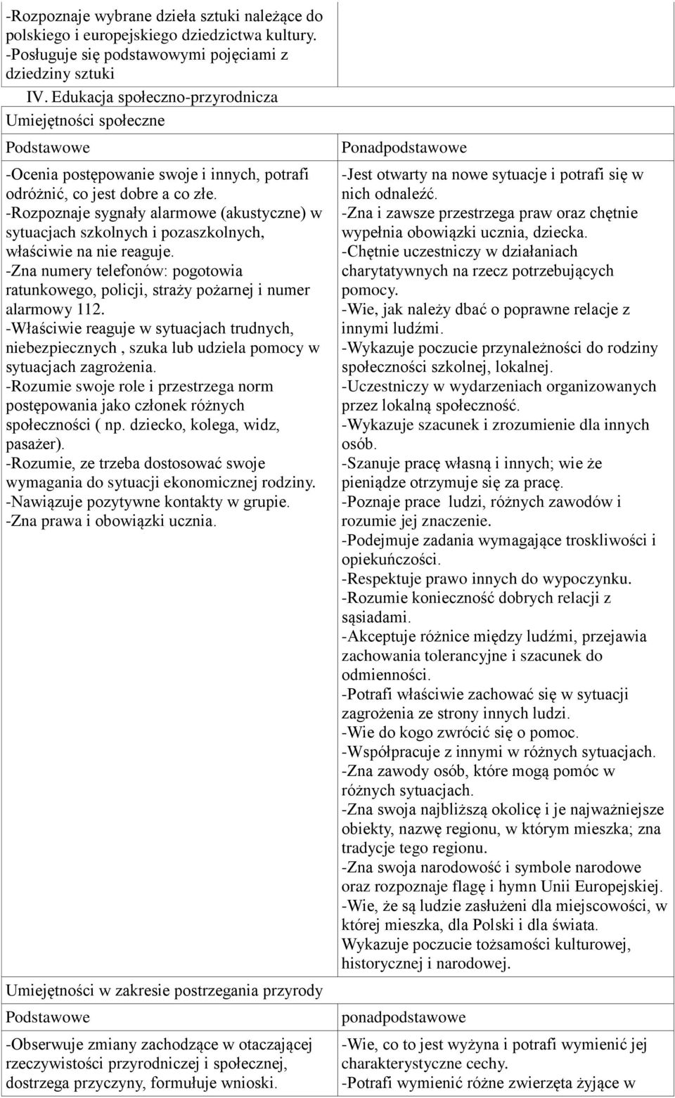 -Rozpoznaje sygnały alarmowe (akustyczne) w sytuacjach szkolnych i pozaszkolnych, właściwie na nie reaguje. -Zna numery telefonów: pogotowia ratunkowego, policji, straży pożarnej i numer alarmowy 112.