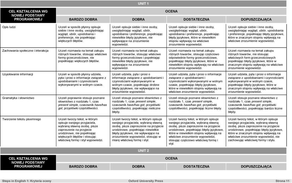 uwzględniając wygląd, ubiór, upodobania i preferencje, popełniając błędy językowe, właściwe zrozumienie Zachowania społeczne i interakcja Uczeń rozmawia na temat zakupu różnych towarów, stosując