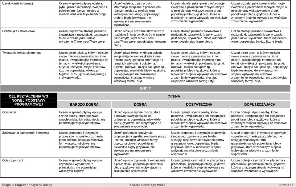 zrozumienie związane z położeniem różnych miejsc w mieście oraz wskazywaniem drogi, zrozumienie słownictwo z rozdziału 6, czasownik to be w czasie past simple, wyrażenie There was/there were.