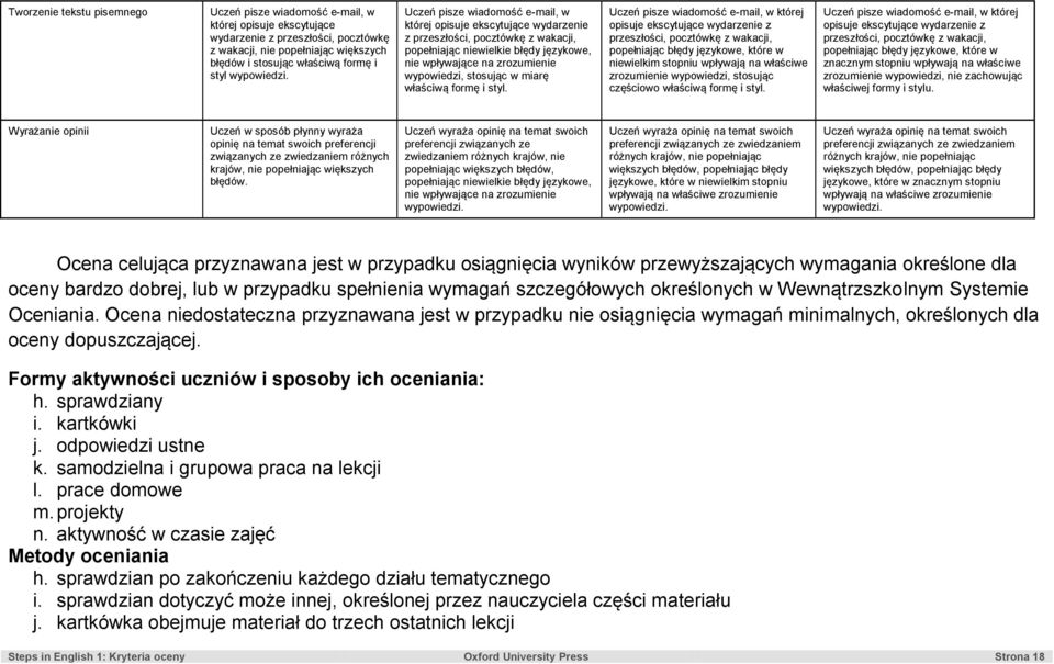 przeszłości, pocztówkę z wakacji, zrozumienie wypowiedzi, stosując częściowo Uczeń pisze wiadomość e-mail, w której opisuje ekscytujące wydarzenie z przeszłości, pocztówkę z wakacji, Wyrażanie opinii