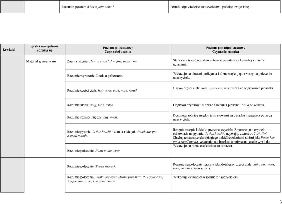 Rozumie części ciała: hair, eyes, ears, nose, mouth. Używa części ciała: hair, eyes, ears, nose w czasie odgrywania piosenki. Rozumie słowa: sniff, look, listen.