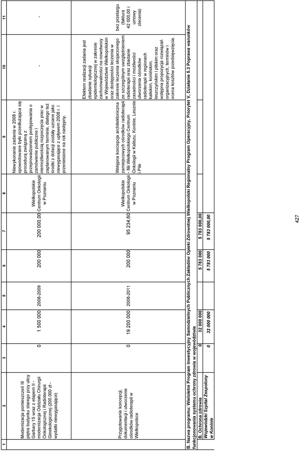 spowodowane było przedłużająca się procedurą związaną z przeprowadzeniem postępowania o zamówienie publiczne i niemożliwością rozpoczęcia prac w zaplanowanym terminie, dlatego też środki z dotacji