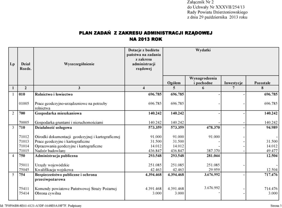 700 Prace geodezyjnourządzeniowe na potrzeby rolnictwa Gospodarka mieszkaniowa 70005 3 710 Gospodarka gruntami i nieruchomościami Działalność usługowa 573.359 573.359 478.370 94.