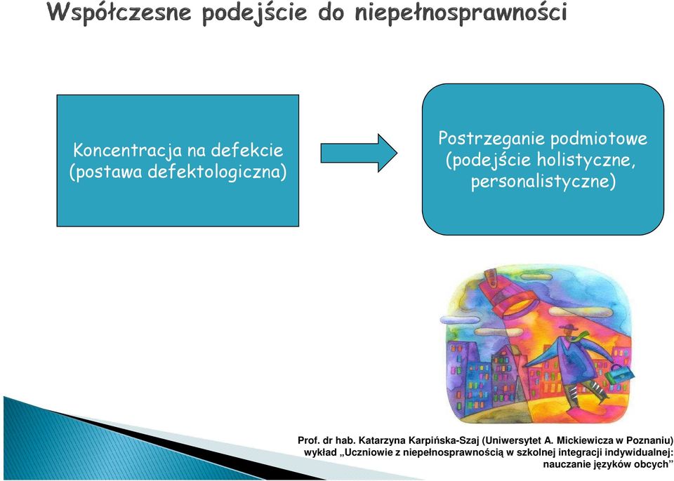 Postrzeganie podmiotowe