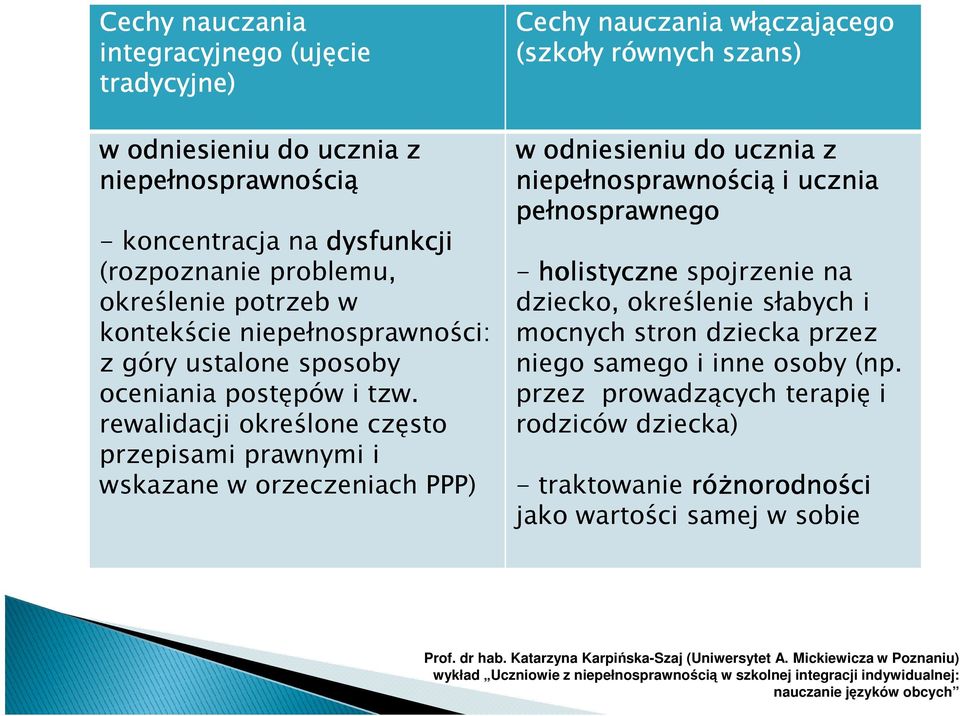 rewalidacji określone często przepisami prawnymi i wskazane w orzeczeniach PPP) Cechy nauczania włączającego (szkoły równych szans) w odniesieniu do ucznia z