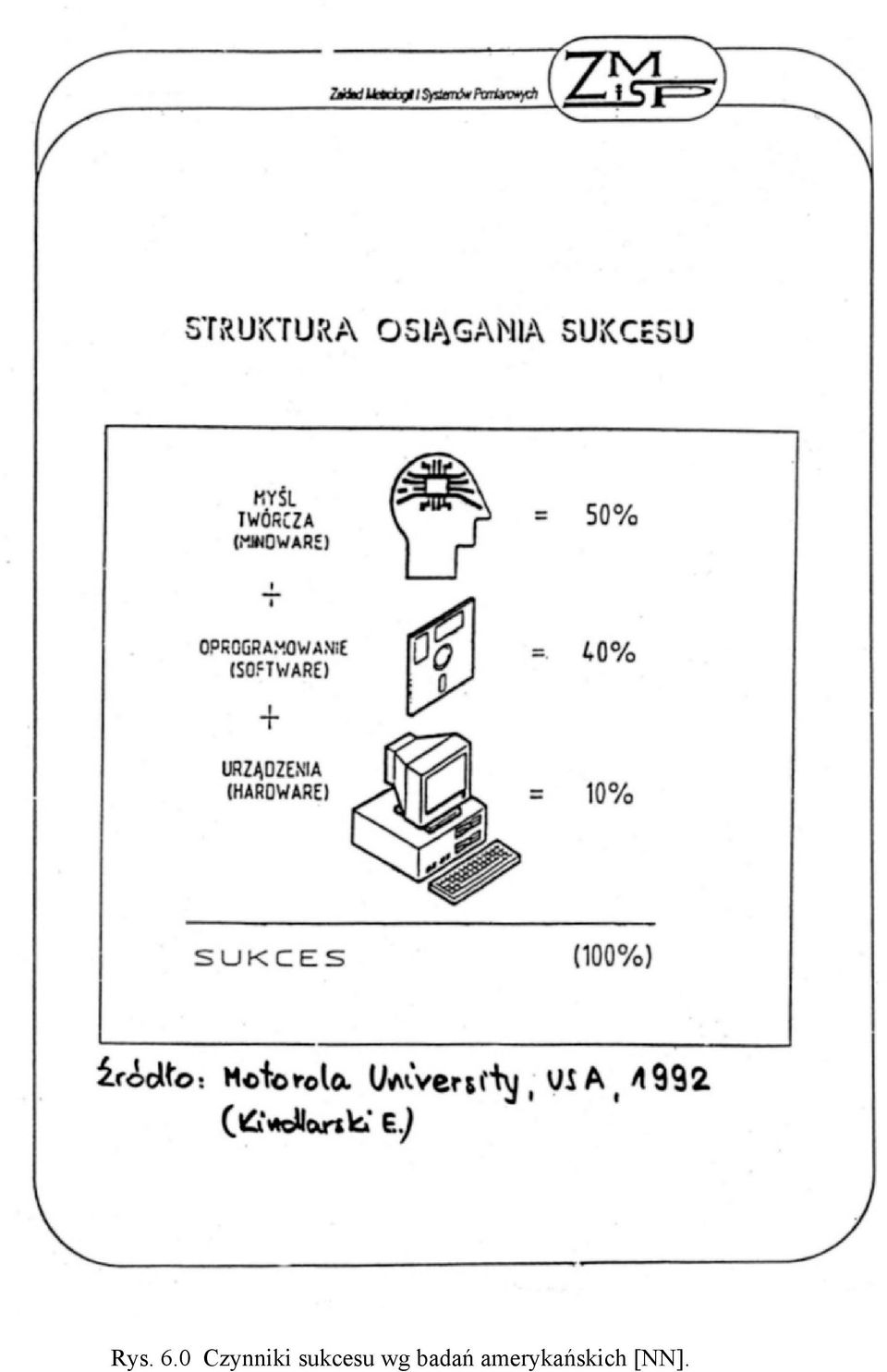 sukcesu wg