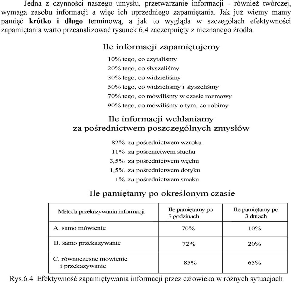 Ile informacji zapamiętujemy 10% tego, co czytaliśmy 20% tego, co słyszeliśmy 30% tego, co widzieliśmy 50% tego, co widzieliśmy i słyszeliśmy 70% tego, co mówiliśmy w czasie rozmowy 90% tego, co