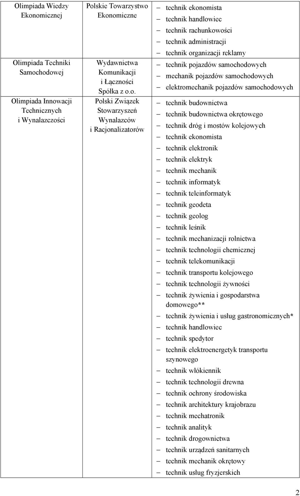 technik geodeta technik geolog technik leśnik technik technologii chemicznej technik transportu kolejowego technik żywienia i gospodarstwa technik spedytor technik włókiennik technik