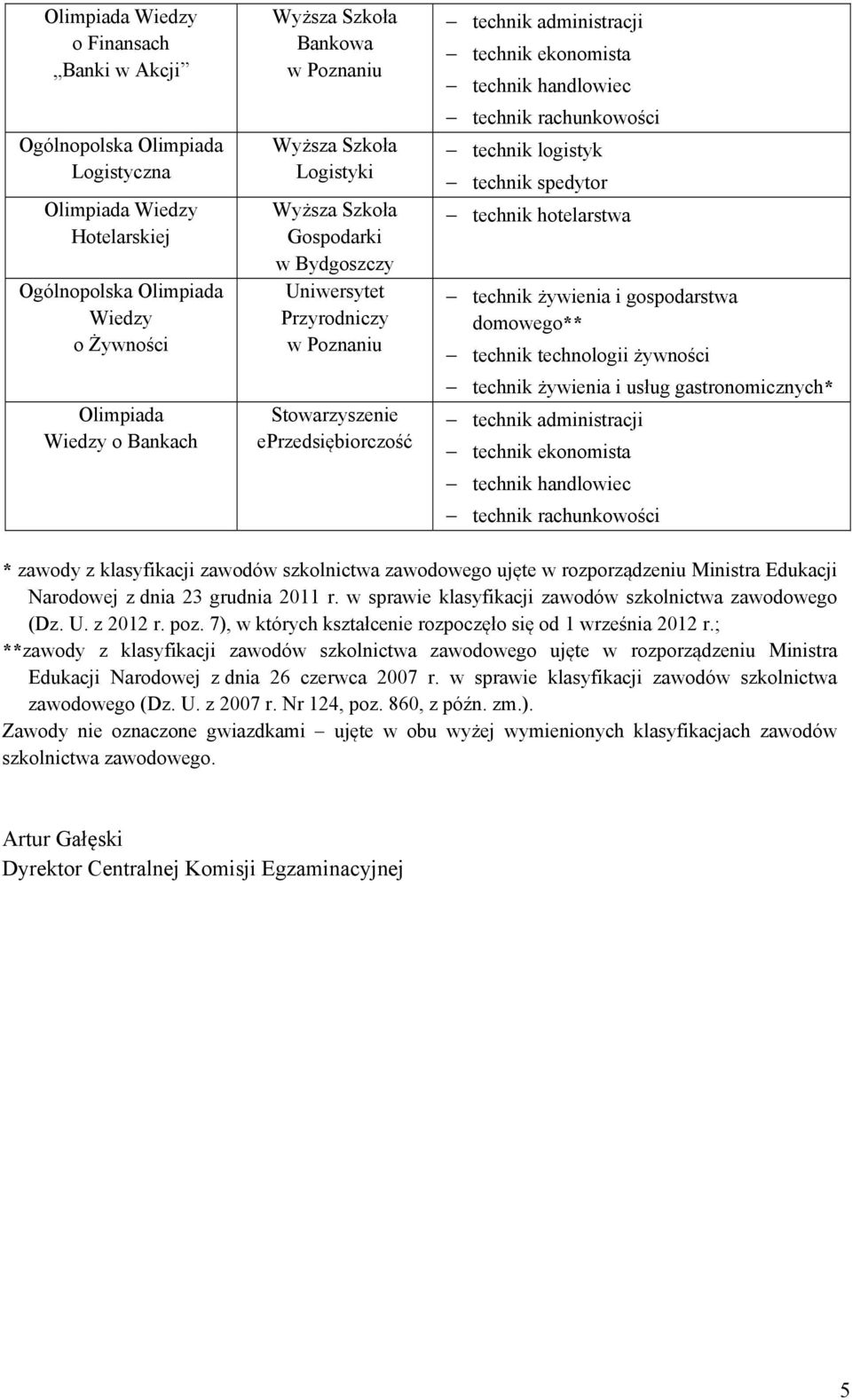 w sprawie klasyfikacji zawodów szkolnictwa zawodowego (Dz. U. z 2012 r. poz. 7), w których kształcenie rozpoczęło się od 1 września 2012 r.