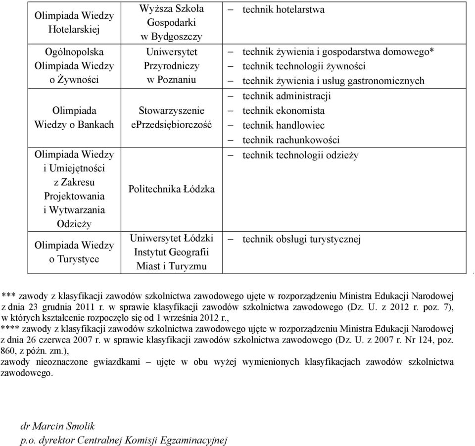 Ministra Edukacji Narodowej z dnia 23 grudnia 2011 r. w sprawie klasyfikacji zawodów szkolnictwa zawodowego (Dz. U. z 2012 r. poz. 7), w których kształcenie rozpoczęło się od 1 września 2012 r.