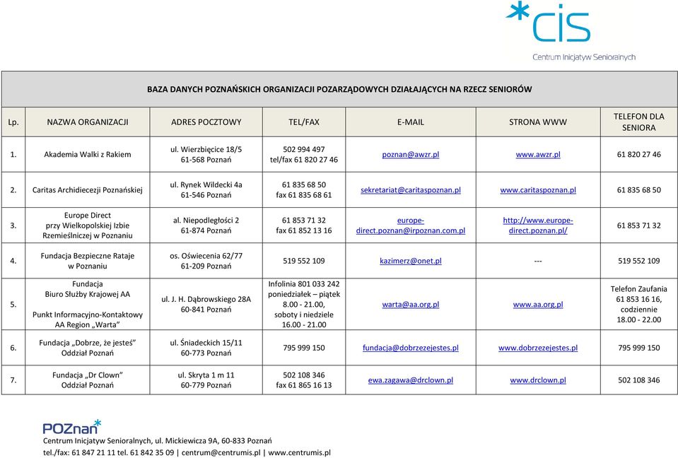 Rynek Wildecki 4a 61-546 Poznań 61 835 68 50 fax 61 835 68 61 sekretariat@caritaspoznan.pl www.caritaspoznan.pl 61 835 68 50 3. Europe Direct przy Wielkopolskiej Izbie Rzemieślniczej w Poznaniu al.