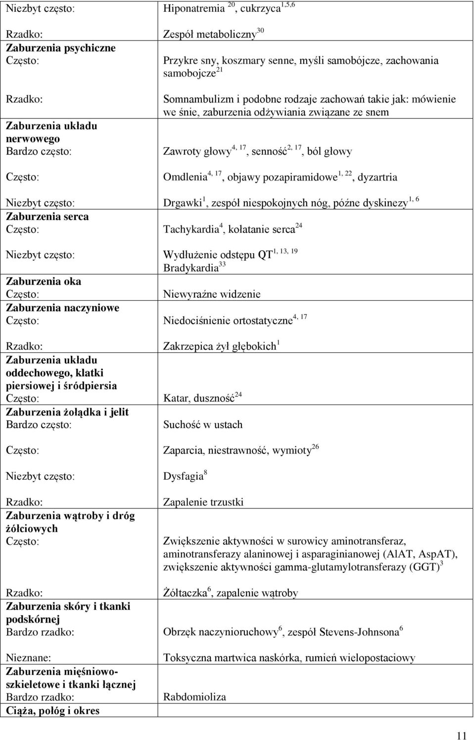 takie jak: mówienie we śnie, zaburzenia odżywiania związane ze snem Zawroty głowy 4, 17, senność 2, 17, ból głowy Omdlenia 4, 17, objawy pozapiramidowe 1, 22, dyzartria Drgawki 1, zespół