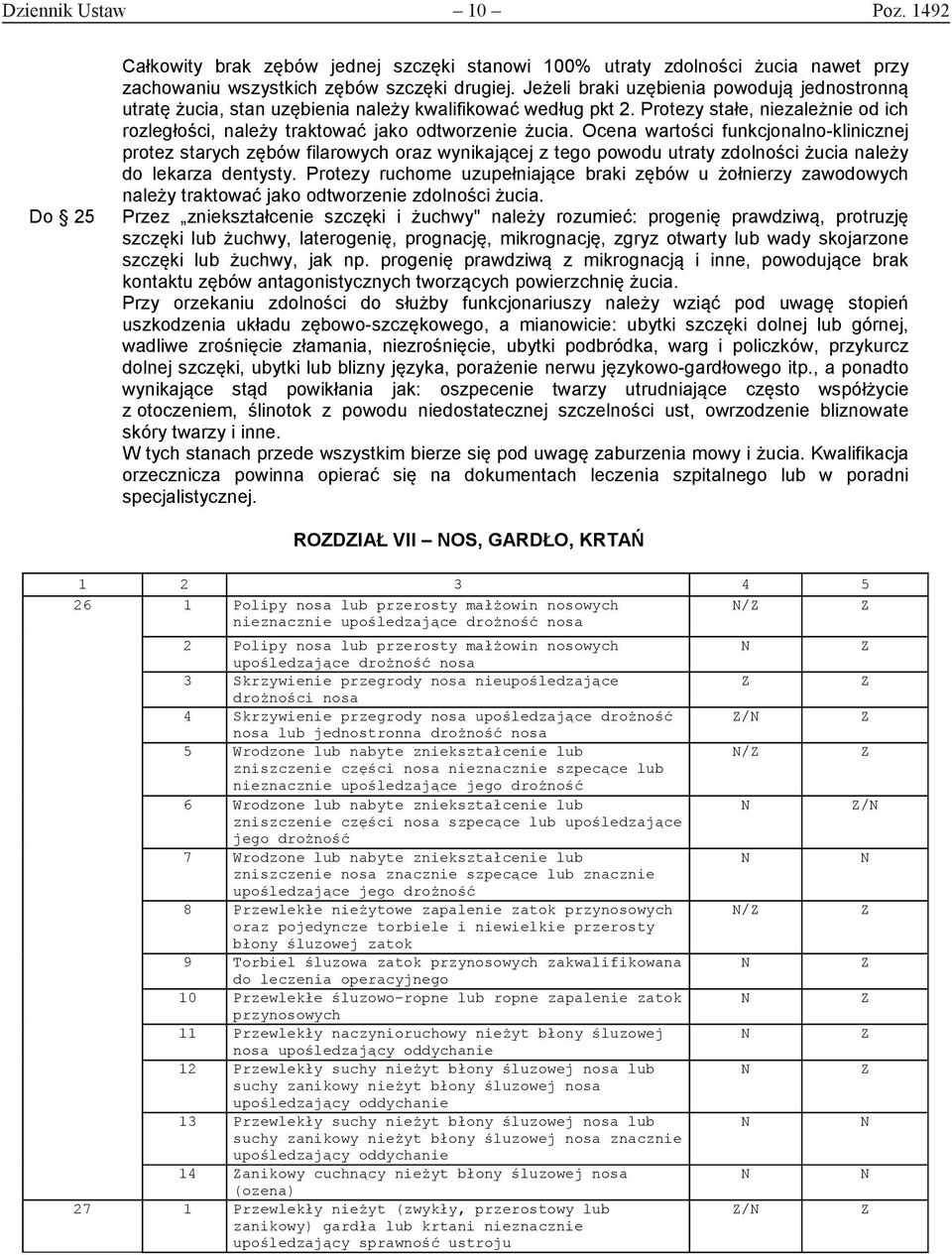 Ocena wartości funkcjonalno-klinicznej protez starych zębów filarowych oraz wynikającej z tego powodu utraty zdolności żucia należy do lekarza dentysty.