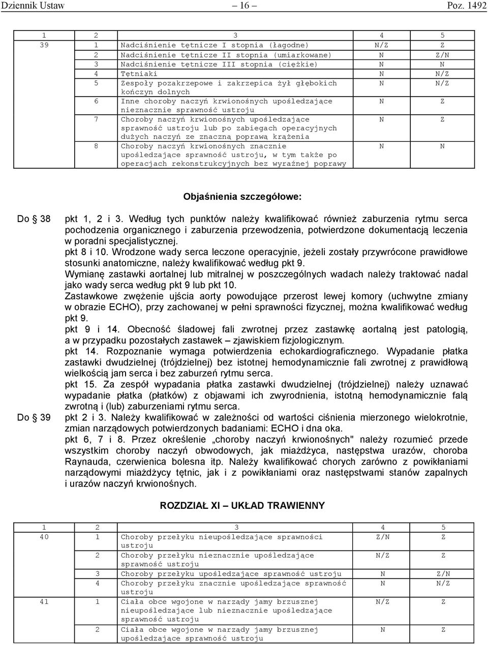 głębokich / kończyn dolnych 6 Inne choroby naczyń krwionośnych upośledzające nieznacznie sprawność 7 Choroby naczyń krwionośnych upośledzające sprawność lub po zabiegach operacyjnych dużych naczyń ze