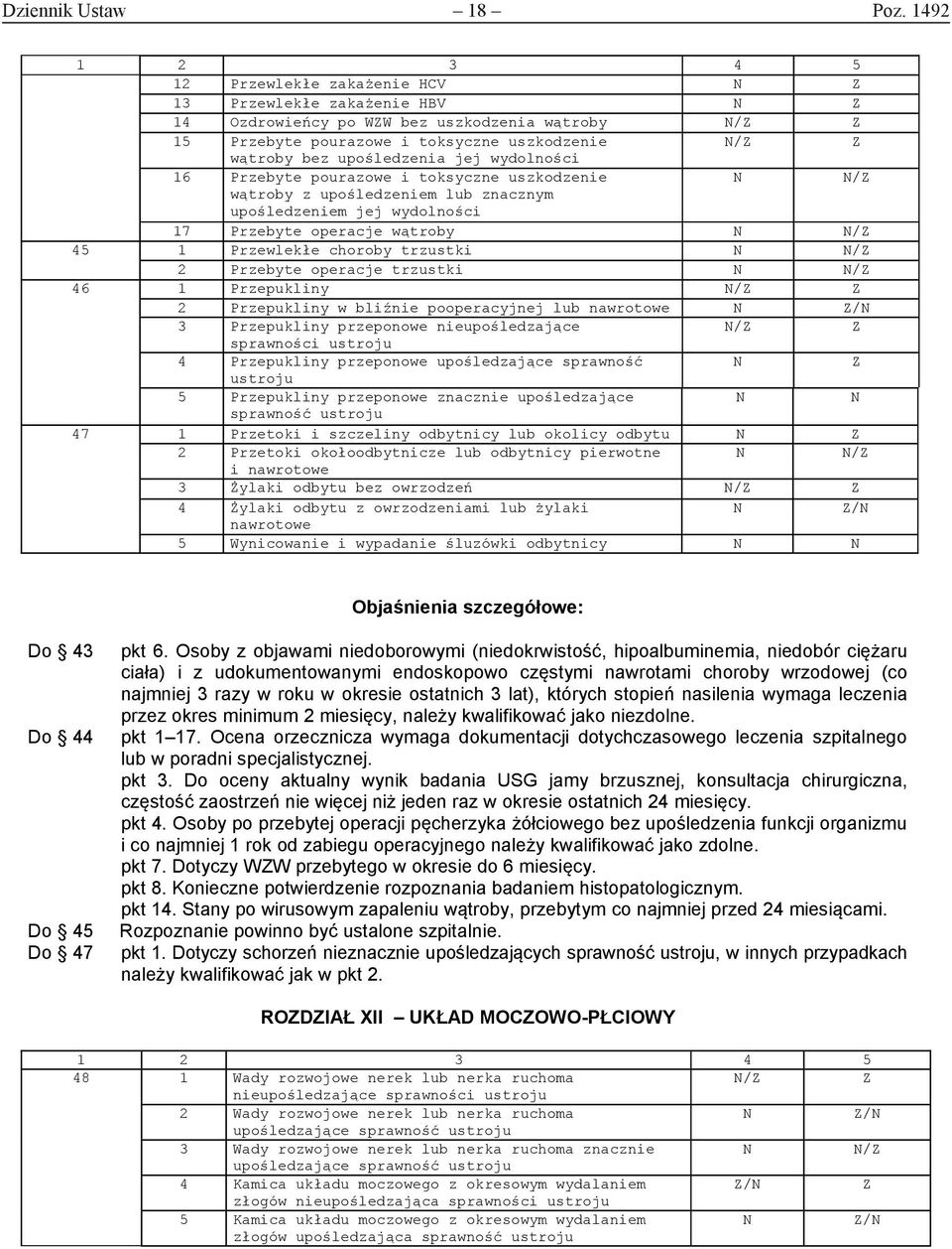 Przebyte pourazowe i toksyczne uszkodzenie / wątroby z upośledzeniem lub znacznym upośledzeniem jej wydolności 17 Przebyte operacje wątroby / 45 1 Przewlekłe choroby trzustki / 2 Przebyte operacje