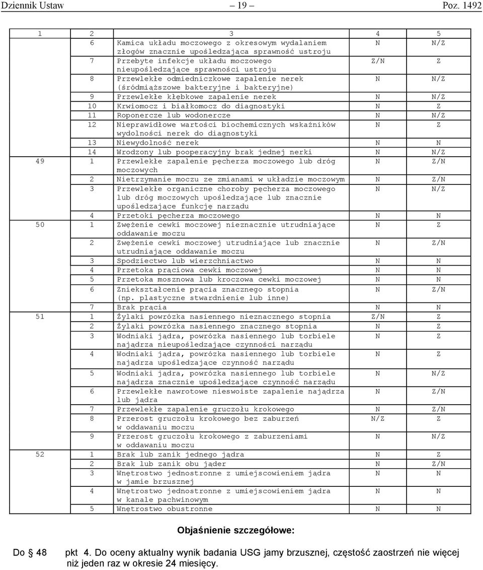 zapalenie nerek / (śródmiąższowe bakteryjne i bakteryjne) 9 Przewlekłe kłębkowe zapalenie nerek / 10 Krwiomocz i białkomocz do diagnostyki 11 Roponercze lub wodonercze / 12 ieprawidłowe wartości