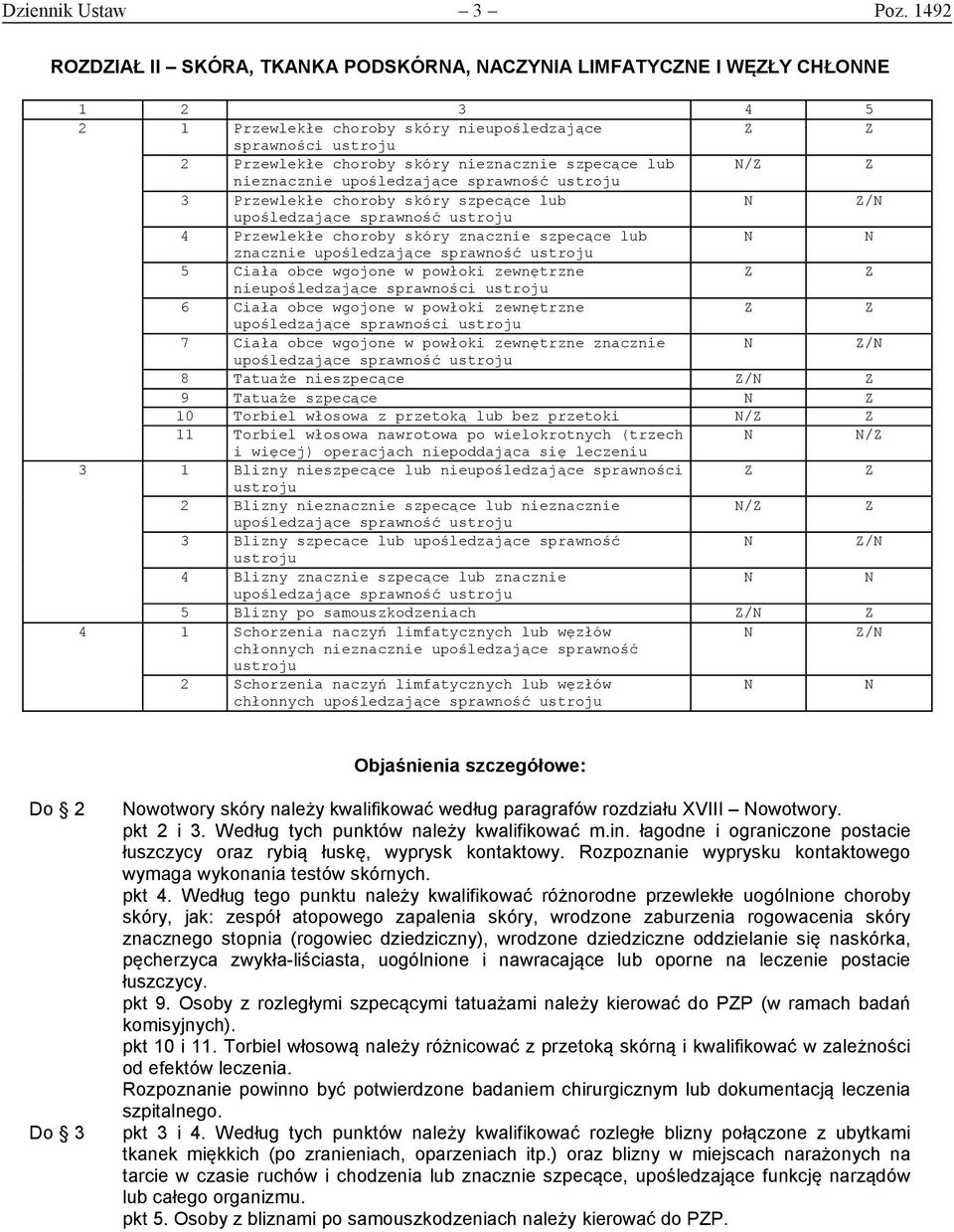 upośledzające sprawność 3 Przewlekłe choroby skóry szpecące lub / upośledzające sprawność 4 Przewlekłe choroby skóry znacznie szpecące lub znacznie upośledzające sprawność 5 Ciała obce wgojone w