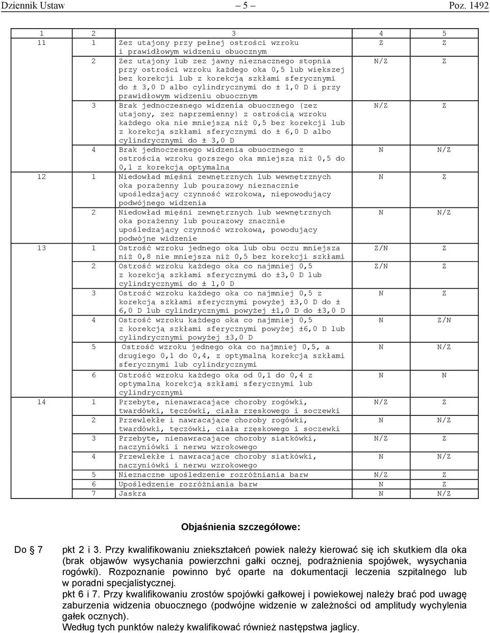 z korekcją szkłami sferycznymi do ± 3,0 D albo cylindrycznymi do ± 1,0 D i przy prawidłowym widzeniu obuocznym 3 Brak jednoczesnego widzenia obuocznego (zez / utajony, zez naprzemienny) z ostrością