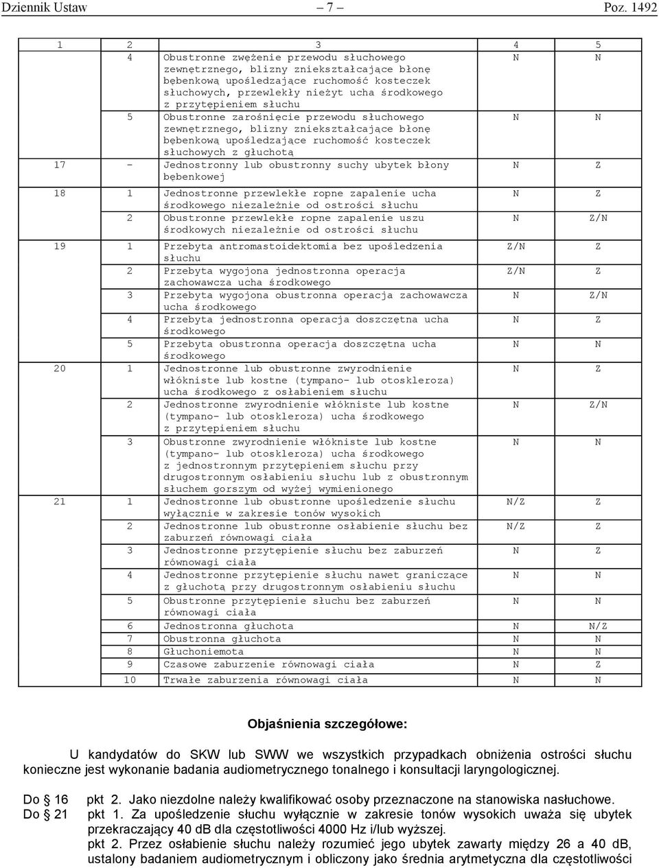 słuchu 5 Obustronne zarośnięcie przewodu słuchowego zewnętrznego, blizny zniekształcające błonę bębenkową upośledzające ruchomość kosteczek słuchowych z głuchotą 17 - Jednostronny lub obustronny