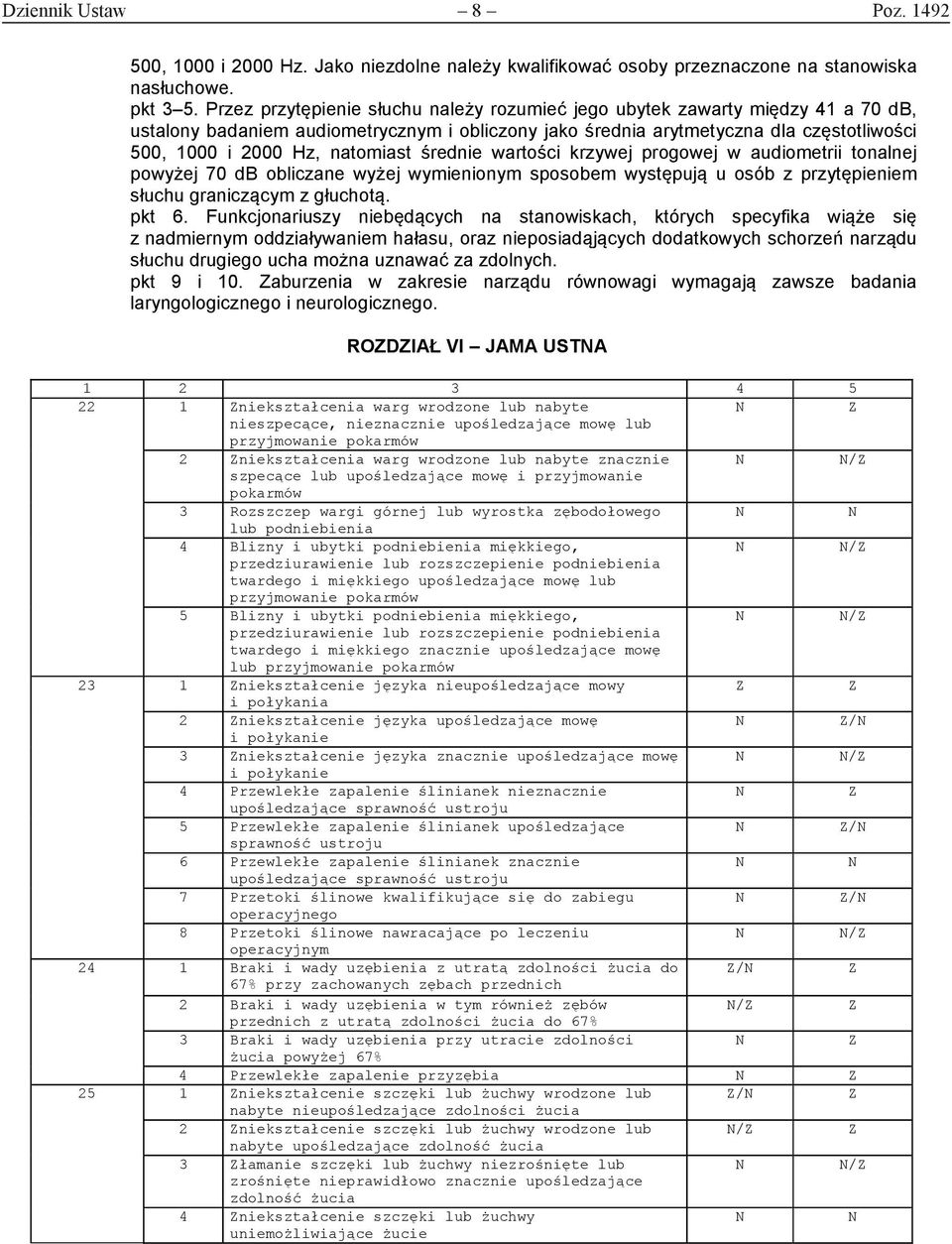 natomiast średnie wartości krzywej progowej w audiometrii tonalnej powyżej 70 db obliczane wyżej wymienionym sposobem występują u osób z przytępieniem słuchu graniczącym z głuchotą. pkt 6.